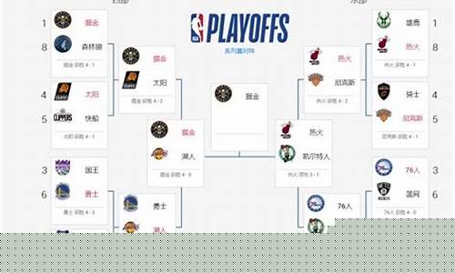 nba 季后赛开始时间-nba季后赛开始时间