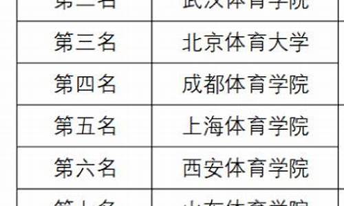 大学足球校队排名-17大学足球联赛排名
