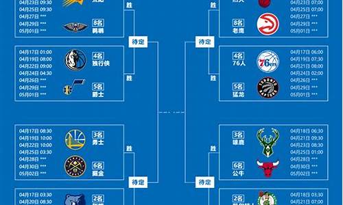 季后赛nba.-jrnba季后赛