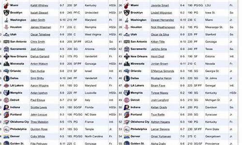 nba季后赛收视率2-NBA季后赛收视率2024