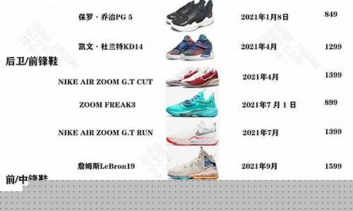 篮球的一百大品牌是什么-篮球的一百大品牌
