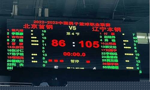 辽篮季后赛结果-辽篮季后赛1比0