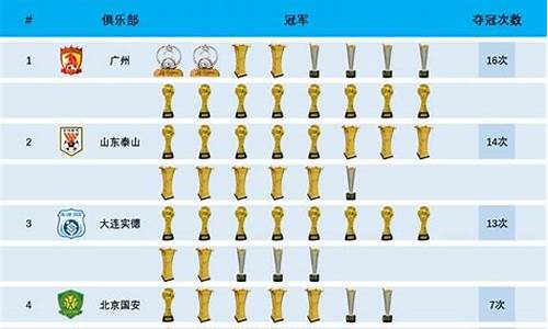 广州足球队-广州足球职业联赛