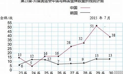 中国篮球金牌数量-中国篮球比赛冠军
