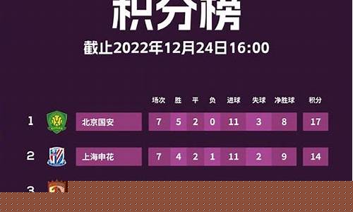 俄罗斯联赛u21积分榜-俄罗斯联赛u21积分