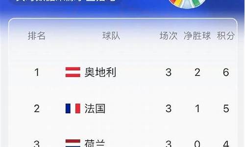 奥地利足球乙级联赛赛制-奥地利乙组联赛积分