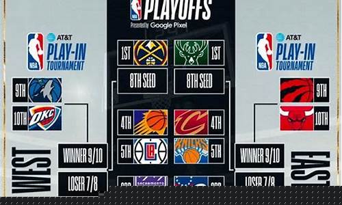 季后赛0比3翻盘的比赛-NBA季后赛0比3有翻盘的吗