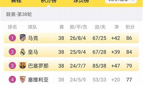 西甲联赛总共有多少场-西甲联赛共有多少支球队