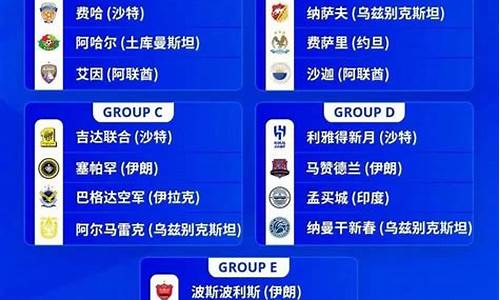 亚冠赛制, 东亚赛区和西亚赛区-亚冠联赛东西赛区制度