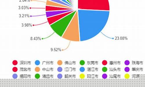 广东省篮球氛围最好的城市-广东省各市篮球排行