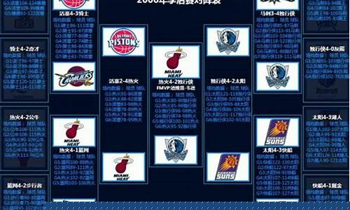 2005年至2006年nba季后赛-05到06年nba季后赛