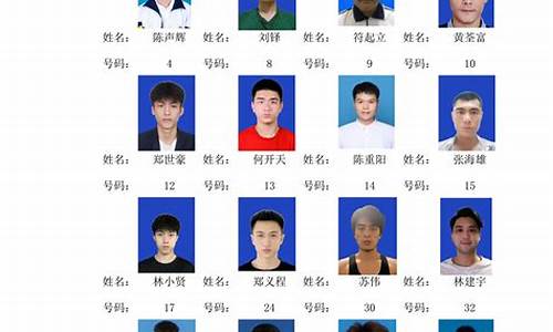 篮球一级运动员名单最新-篮球一级运动员名单