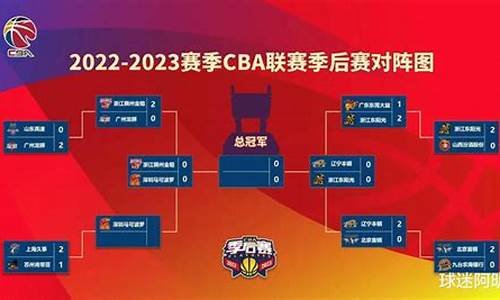cba季后赛对阵预计-cba季后赛对阵形势