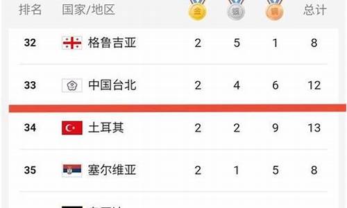 2000奥运会奖牌数-两千年奥运会奖牌排名