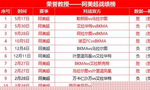 阿美尼亚超级联赛实力-阿美尼亚甲级联赛