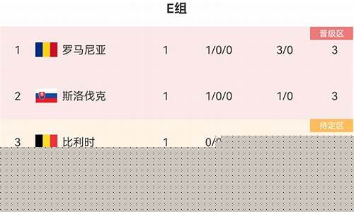 罗马尼亚篮球积分榜最新-罗马尼亚篮球积分