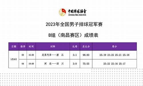 2019/2020赛季中国排球超级联赛-中国超级排球联赛b组赛果