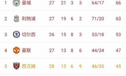 历届英超积分排行榜-英超历届联赛积分榜